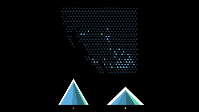 Resorts comparison of region with area