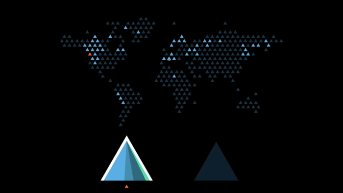 Resorts region comparison